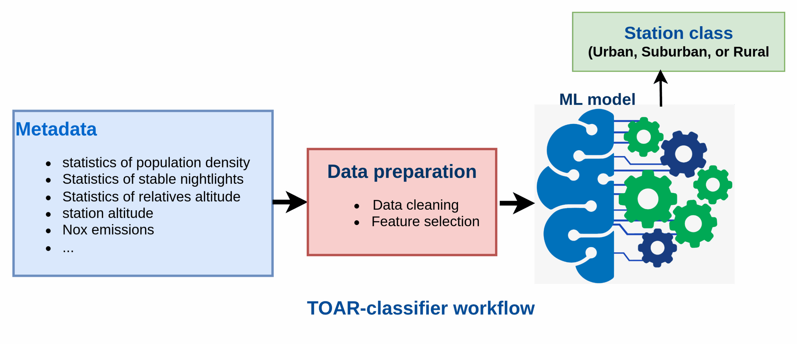 Read more about the article New Machine Learning Method Enhances Global Air Quality Station Classification for TOAR